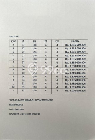 Dijual Rumah Strategis Bagus Punya 4 KT di Jagakarsa Jakarta Selatan SHM Dijual Rumah Strategis Bagus Punya 4 KT di Jagakarsa Jakarta Selatan SHM