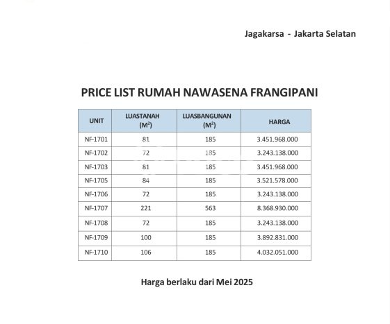 Siap Huni Hunian Elit 5 Kamar di Jagakarsa Dekat ke Mana Saja Siap Huni Hunian Elit 5 Kamar di Jagakarsa Dekat ke Mana Saja