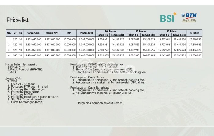 BEST CHOICE! Rumah di Pancoran Mas, LT 140m² Bangunan 90m² BEST CHOICE! Rumah di Pancoran Mas, LT 140m² Bangunan 90m²