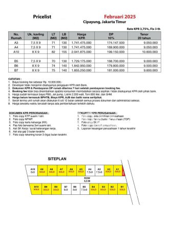 PROPERTI PILIHAN! Rumah di Cipayung, Luas 71m² LB 130m² PROPERTI PILIHAN! Rumah di Cipayung, Luas 71m² LB 130m²