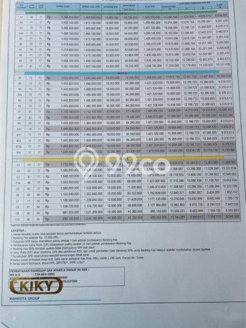 Kesempatan Langka Memiliki Rumah LT 60m² / LB 54m² di Jantung Kota Cipayung, Jakarta Timur Kesempatan Langka Memiliki Rumah LT 60m² / LB 54m² di Jantung Kota Cipayung, Jakarta Timur