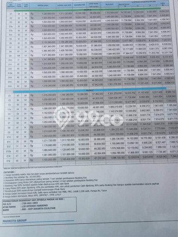 Kesempatan Langka Memiliki Rumah LT 60m² / LB 54m² di Jantung Kota Cipayung, Jakarta Timur Kesempatan Langka Memiliki Rumah LT 60m² / LB 54m² di Jantung Kota Cipayung, Jakarta Timur