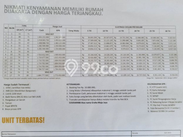Rumah di Cipayung, Jakarta Timur, Luas 60m² Bangunan 56m² - INVESTASI TERBAIK! Rumah di Cipayung, Jakarta Timur, Luas 60m² Bangunan 56m² - INVESTASI TERBAIK!