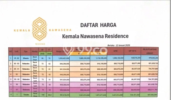 Rumah Minimalis 3 KT di Salatiga Salatiga Unfurnished Rumah Minimalis 3 KT di Salatiga Salatiga Unfurnished