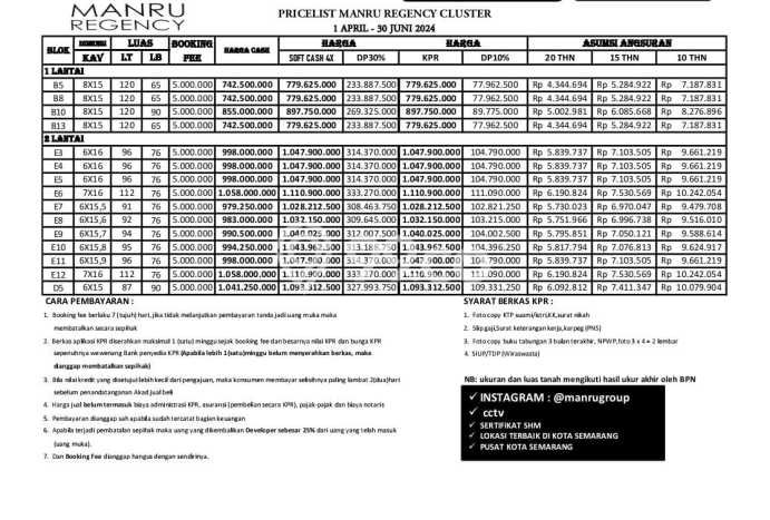 Jual Rumah Modern 2 KT di Sendangmulyo, Semarang Jual Rumah Modern 2 KT di Sendangmulyo, Semarang