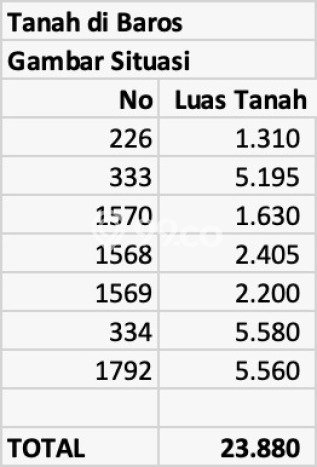 Lahan untuk Dijual Lokasi Baros, Sukabumi Luas 23m2 SHM Lahan untuk Dijual Lokasi Baros, Sukabumi Luas 23m2 SHM