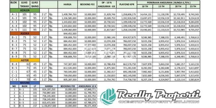 Dijual Tanah 101m2 di Jatikramat, Bekasi Dijual Tanah 101m2 di Jatikramat, Bekasi