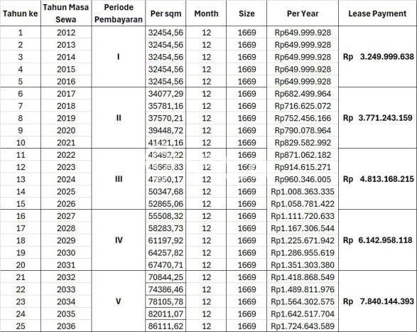 Lahan Dijual Lokasi Strategis di Jakarta Pusat dengan Luas 1669m2 Lahan Dijual Lokasi Strategis di Jakarta Pusat dengan Luas 1669m2