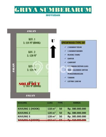 Dijual Rumah Murah di Moyudan Sleman Harga Rp 380 Juta LT 118m2 Dijual Rumah Murah di Moyudan Sleman Harga Rp 380 Juta LT 118m2