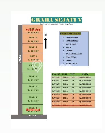 Rumah Minimalis Terbaik Dijual Area Seyegan LT 102m2 Rumah Minimalis Terbaik Dijual Area Seyegan LT 102m2