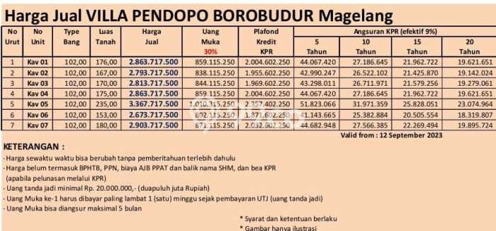 Vila Premium Kawasan Borobudur, Ukuran 235m2m², Posisi Premium dengan jalan bagus Vila Premium Kawasan Borobudur, Ukuran 235m2m², Posisi Premium dengan jalan bagus