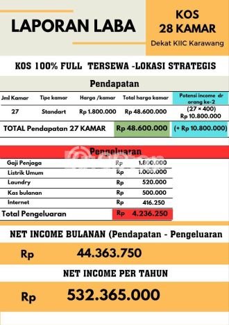 Untuk Dijual! Komersial di Telukjambe Karawang LT 376m2 / LB 400m2 Kawasan Bisnis Untuk Dijual! Komersial di Telukjambe Karawang LT 376m2 / LB 400m2 Kawasan Bisnis