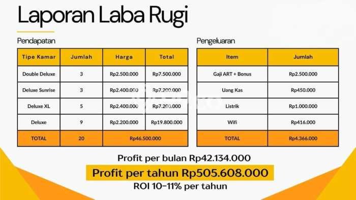 Unit Kost Dijual di Jembatan Lima dengan 20 Kamar Area Strategis Unit Kost Dijual di Jembatan Lima dengan 20 Kamar Area Strategis