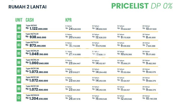 Dijual Rumah Eksklusif 3 KT di Pondok Gede, Bekasi Dijual Rumah Eksklusif 3 KT di Pondok Gede, Bekasi