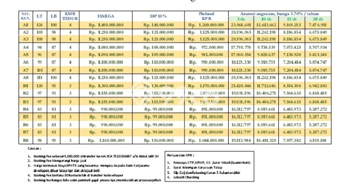 Rumah Minimalis di Cikunir, Bekasi, Luas 83m² Bangunan 81m² Rumah Minimalis di Cikunir, Bekasi, Luas 83m² Bangunan 81m²