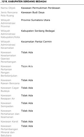Lahan Kosong Dijual di Pantai Cermin, Serdang Bedagai, Luas 140000m2 Area Strategis Lahan Kosong Dijual di Pantai Cermin, Serdang Bedagai, Luas 140000m2 Area Strategis