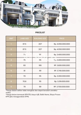 Hunian Mewah LB 115m2 Siap Huni Desain Elegan di Kalibata, Jakarta Selatan Hunian Mewah LB 115m2 Siap Huni Desain Elegan di Kalibata, Jakarta Selatan