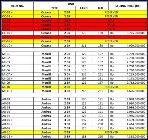 HARGA TERBAIK! Vila di , Area 120m2m², Area Strategis HARGA TERBAIK! Vila di , Area 120m2m², Area Strategis
