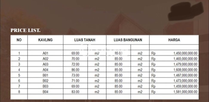 Rumah Modern 3 KT di Panjer Denpasar Unfurnished Rumah Modern 3 KT di Panjer Denpasar Unfurnished