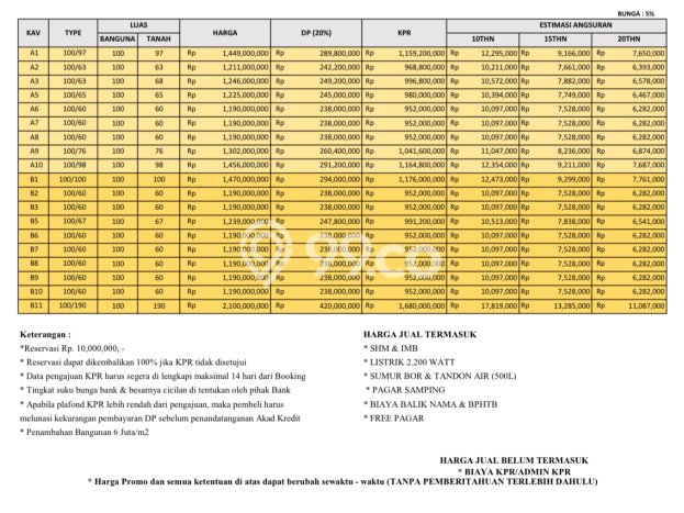 Dijual Hunian Rumah Terawat 3 KT di Mahendradata, Denpasar Dijual Hunian Rumah Terawat 3 KT di Mahendradata, Denpasar