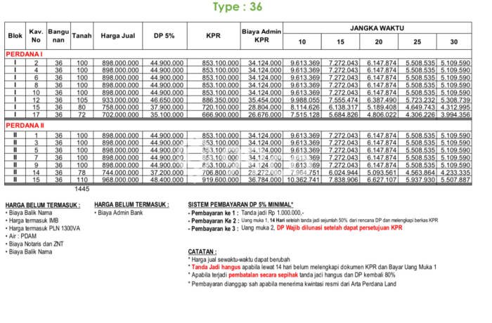 PROPERTI PILIHAN! Rumah area Jimbaran, LT 100m² Bangunan 36m² PROPERTI PILIHAN! Rumah area Jimbaran, LT 100m² Bangunan 36m²