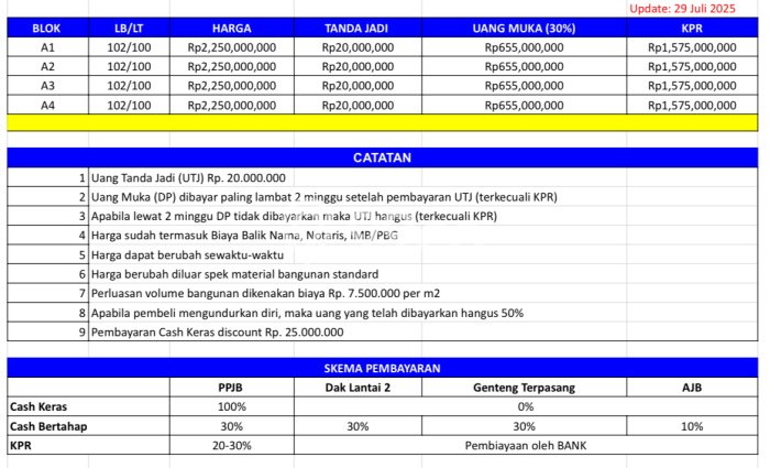 Rumah Modern 3 KT LT 100m2 di Renon Rumah Modern 3 KT LT 100m2 di Renon