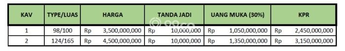 Vila Premium di Kuta, Luas 100m2m², Dekat ke beragam keperluan Vila Premium di Kuta, Luas 100m2m², Dekat ke beragam keperluan