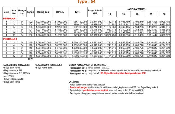 PROPERTI PILIHAN! Rumah area Jimbaran, LT 100m² Bangunan 36m² PROPERTI PILIHAN! Rumah area Jimbaran, LT 100m² Bangunan 36m²