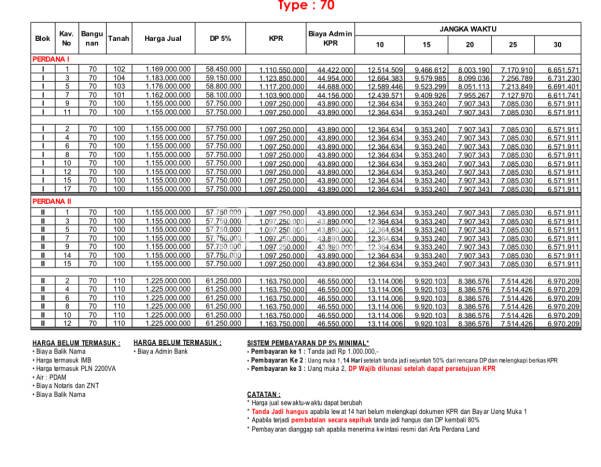 PROPERTI PILIHAN! Rumah area Jimbaran, LT 100m² Bangunan 36m² PROPERTI PILIHAN! Rumah area Jimbaran, LT 100m² Bangunan 36m²