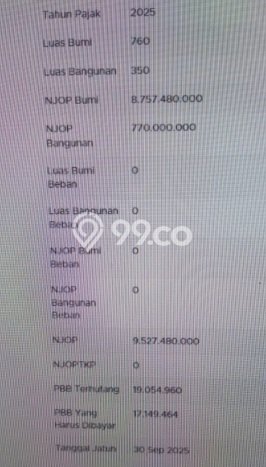 Hunian Super Mewah dengan Akses Paling Strategis di Bintaro, Jakarta Selatan Hunian Super Mewah dengan Akses Paling Strategis di Bintaro, Jakarta Selatan
