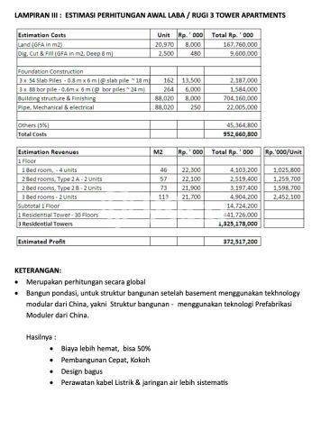 Kavling Tanah Dijual di Balikpapan Kota, Balikpapan, Luas 20000m2 Area Strategis Kavling Tanah Dijual di Balikpapan Kota, Balikpapan, Luas 20000m2 Area Strategis