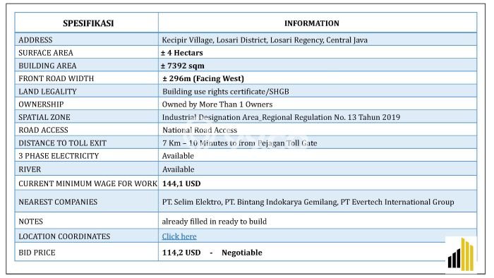 Gudang Dijual Lokasi Emas di Losari Luas 7392m2 Gudang Dijual Lokasi Emas di Losari Luas 7392m2