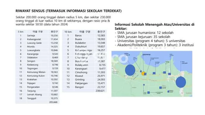 Lahan Dijual Lokasi Tanjung, Brebes dengan Luas Tanah 166337m2 dan Status - Lahan Dijual Lokasi Tanjung, Brebes dengan Luas Tanah 166337m2 dan Status -