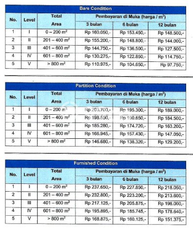 Kantor Lokasi Premium Kawasan , Luas 36000m2m², For Rent Kantor Lokasi Premium Kawasan , Luas 36000m2m², For Rent