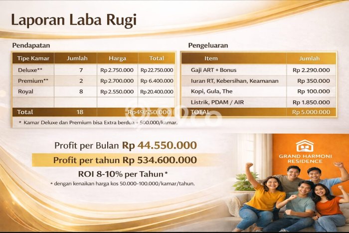 Tersedia Rumah Kost di Petojo, Jakarta Pusat 0 Kamar Tersedia Rumah Kost di Petojo, Jakarta Pusat 0 Kamar