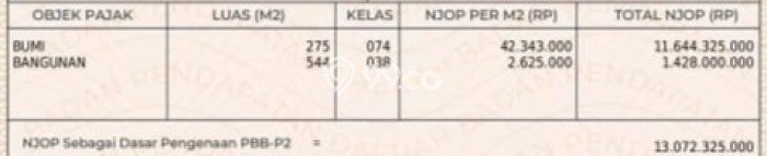 Ruko Bagus Dijual LB 544m2 Lokasi Strategis Jakarta Pusat Area Cocok untuk Bisnis Ruko Bagus Dijual LB 544m2 Lokasi Strategis Jakarta Pusat Area Cocok untuk Bisnis
