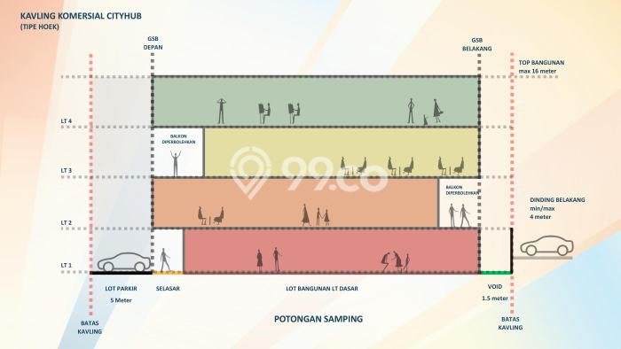 Dijual Tanah Lokasi Kalideres, Jakarta Barat Seluas 300m2 Dijual Tanah Lokasi Kalideres, Jakarta Barat Seluas 300m2