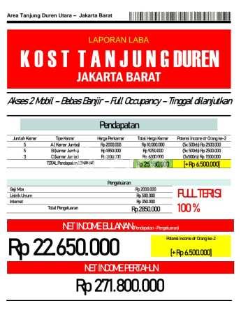 Unit Kost Dijual di Jakarta Barat Spesifikasi 13 Kamar Tidur dan Kawasan Ramai Unit Kost Dijual di Jakarta Barat Spesifikasi 13 Kamar Tidur dan Kawasan Ramai