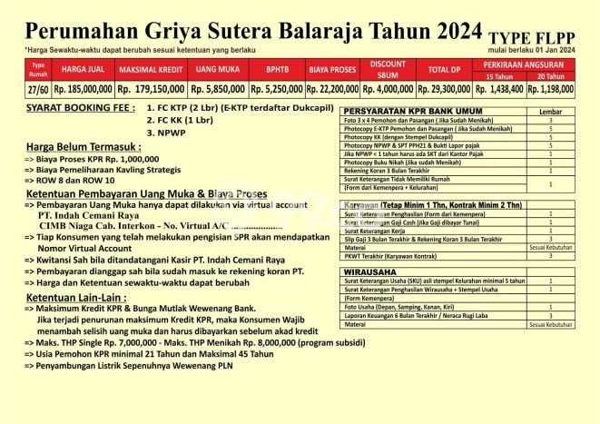 Dijual Rumah Murah di Balaraja Tangerang Harga Rp 185 Juta LT 60m2 Dijual Rumah Murah di Balaraja Tangerang Harga Rp 185 Juta LT 60m2