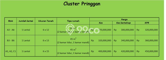 Rumah Minimalis Dijual Lokasi Medan Kota 2 Kamar dengan LT 72m2 Rumah Minimalis Dijual Lokasi Medan Kota 2 Kamar dengan LT 72m2