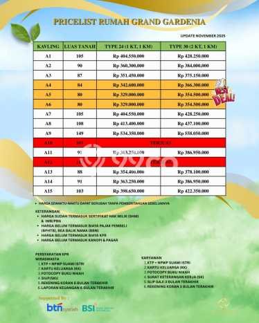 Rumah Terjangkau Dijual di Mlati, Sleman Harga Rp 366 Juta Rumah Terjangkau Dijual di Mlati, Sleman Harga Rp 366 Juta