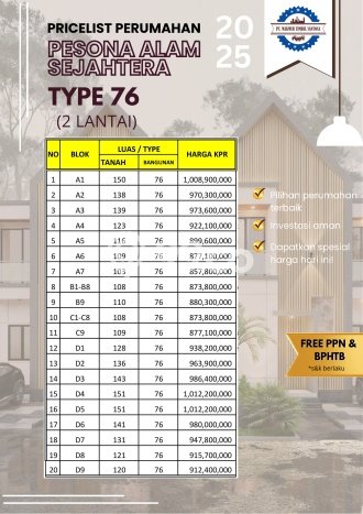 Dijual Cepat Rumah Favorit Siap Huni LB 76m2 di Gamping, Sleman Dijual Cepat Rumah Favorit Siap Huni LB 76m2 di Gamping, Sleman