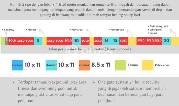 HOT LISTING! Rumah Siap Huni di Mlati, LT 110m2m² Bangunan 117m2m² HOT LISTING! Rumah Siap Huni di Mlati, LT 110m2m² Bangunan 117m2m²