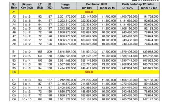 Dijual Rumah 4 Kamar Lokasi Strategis Bagus dan Strategis di Cipayung Dijual Rumah 4 Kamar Lokasi Strategis Bagus dan Strategis di Cipayung