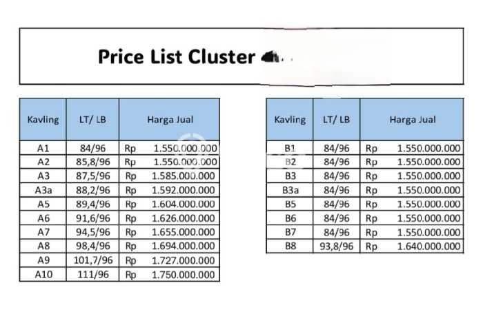 Dijual Rumah Eksklusif 3 KT di Jati Cempaka, Bekasi Dijual Rumah Eksklusif 3 KT di Jati Cempaka, Bekasi