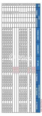 Dijual Rumah Modern 2 KT di Pondok Gede, Jakarta Timur Dijual Rumah Modern 2 KT di Pondok Gede, Jakarta Timur