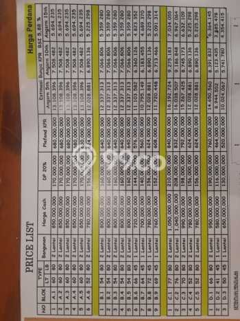 Dijual Rumah Modern 3 KT di Pondok Gede, Jakarta Timur Dijual Rumah Modern 3 KT di Pondok Gede, Jakarta Timur