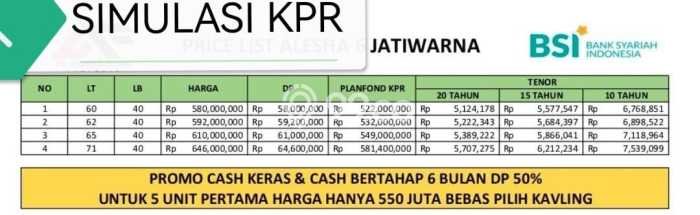 Rumah Minimalis 2 KT di Jatimakmur Bekasi Unfurnished Rumah Minimalis 2 KT di Jatimakmur Bekasi Unfurnished