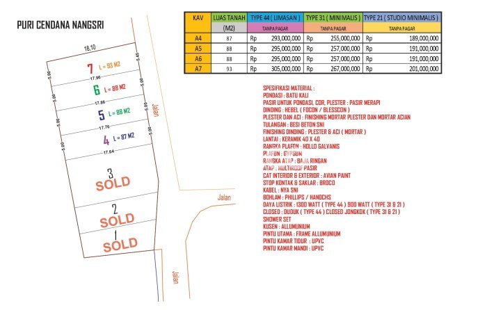 Hunian Murah Dijual di Manisrenggo, Klaten Harga Rp 293 Juta Hunian Murah Dijual di Manisrenggo, Klaten Harga Rp 293 Juta