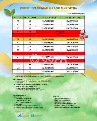 Jual Rumah Siap Huni di Tempel Sleman Harga Rp 428 Juta LT 105m2 Jual Rumah Siap Huni di Tempel Sleman Harga Rp 428 Juta LT 105m2
